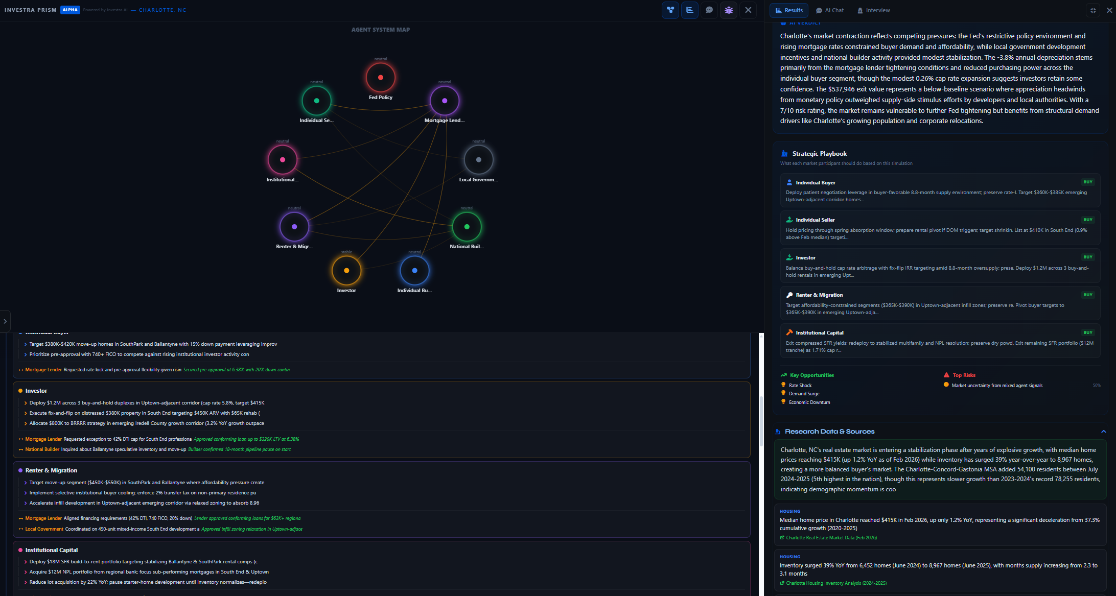 Investra Prism — Agent System Map and Strategic Playbook for Charlotte, NC